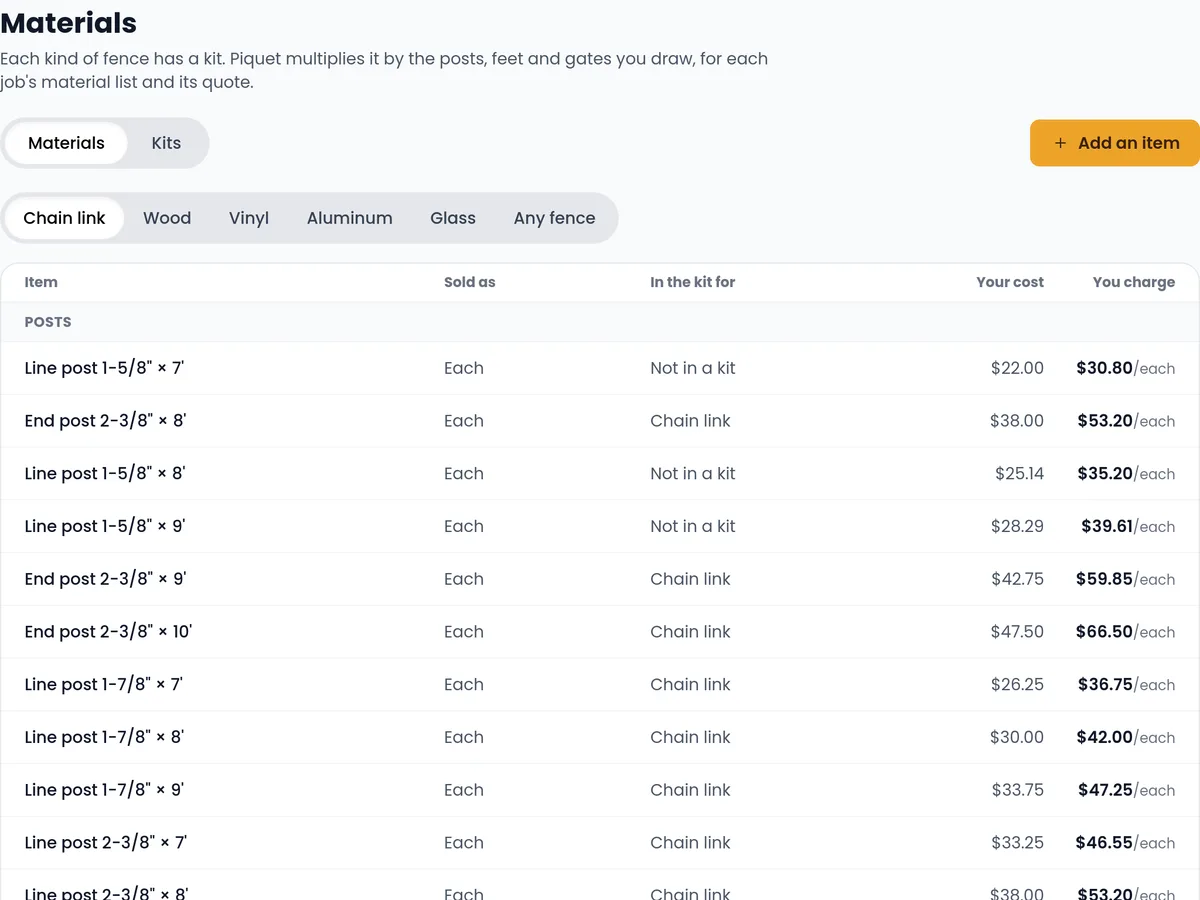 The price list with costs and prices