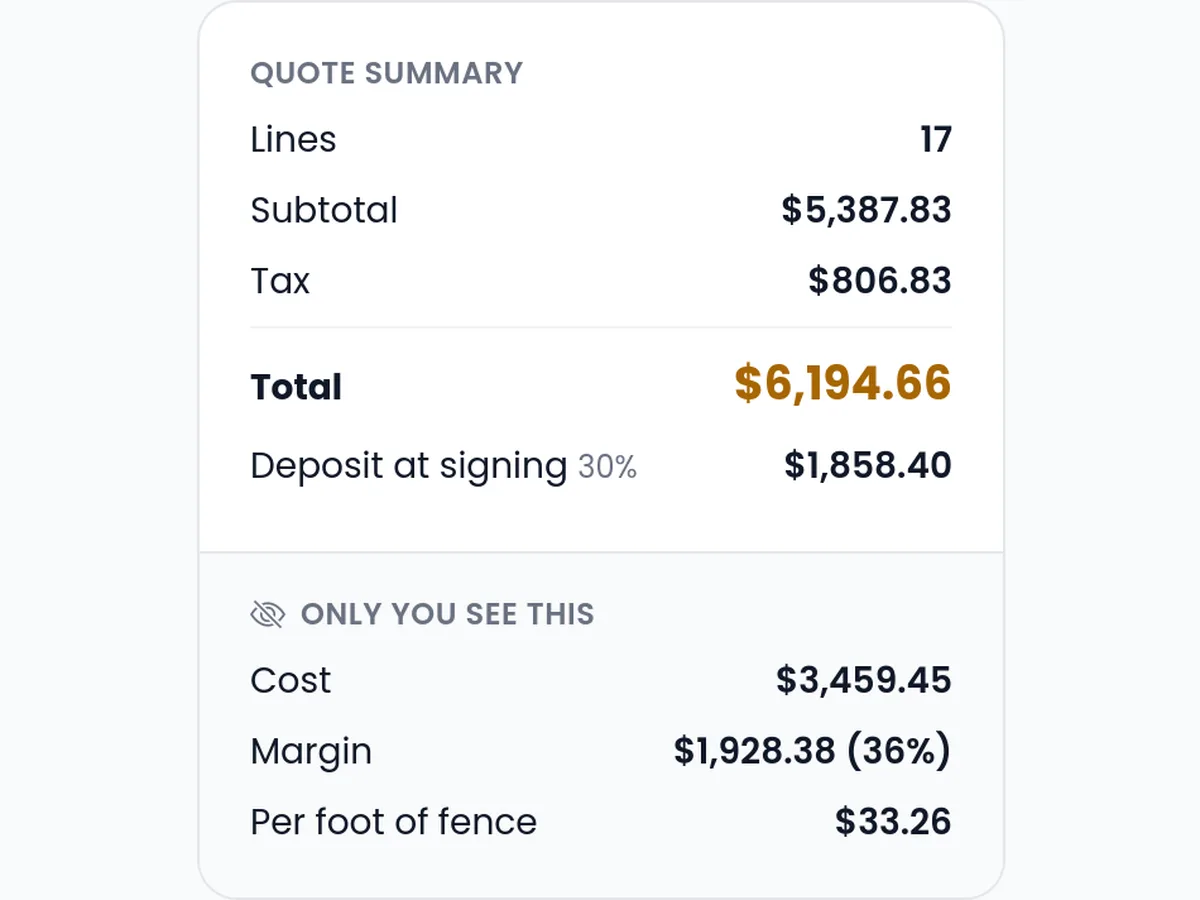 The quote's totals with the builder's cost and margin