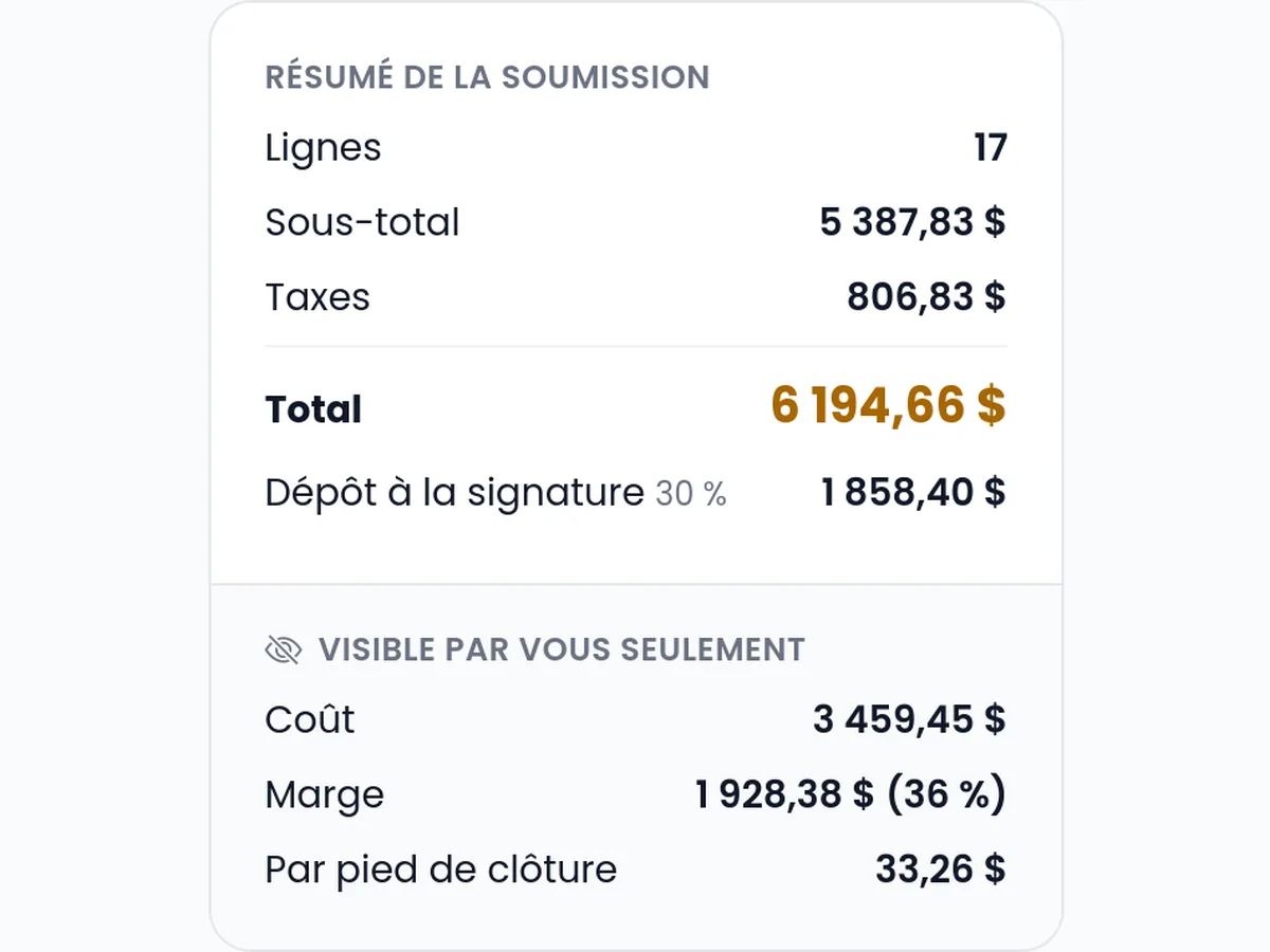 Les totaux de la soumission avec le coût et la marge de l'entrepreneur